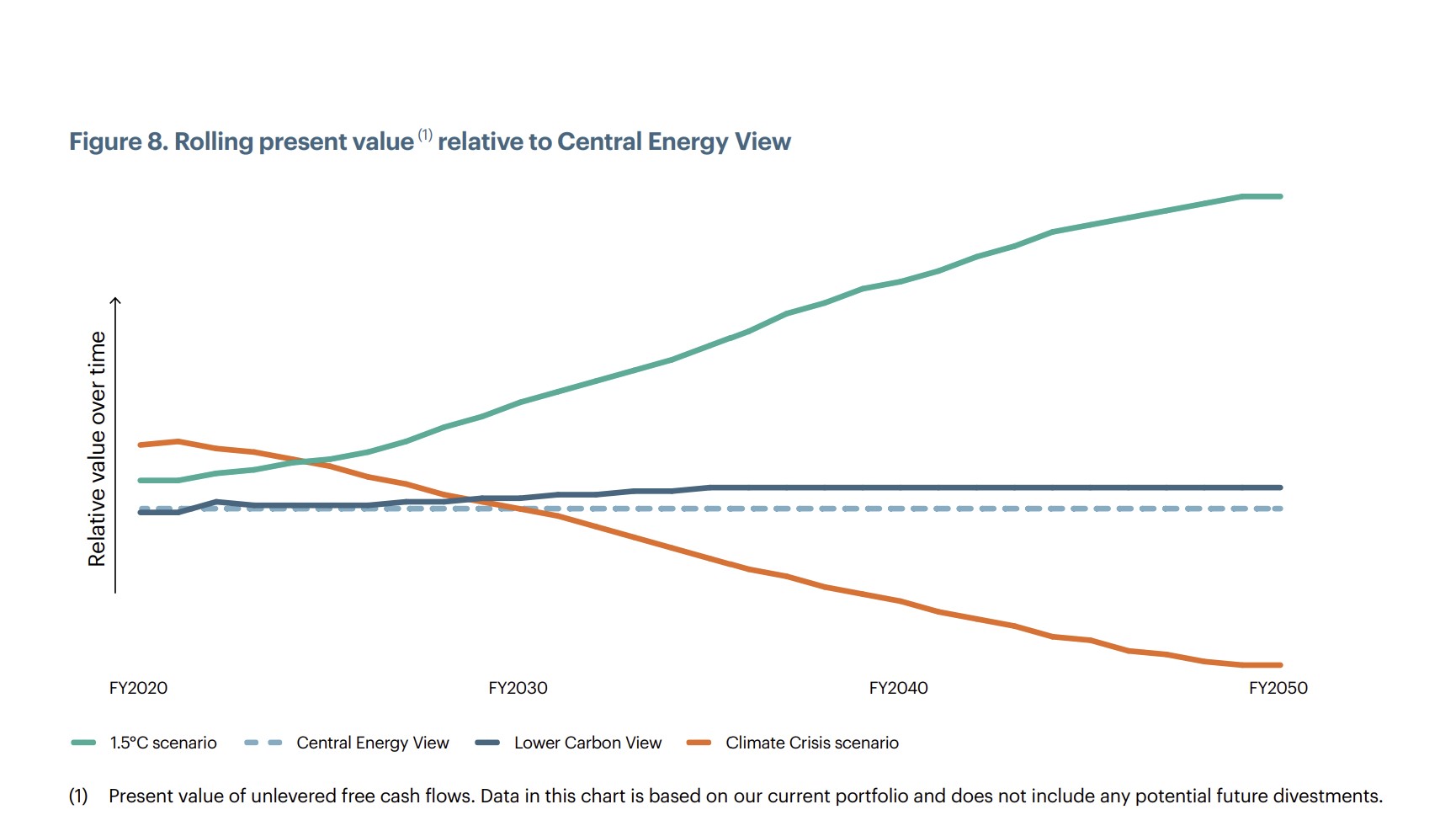 Publication Investor briefing: Shareholder Resolutions to BHP Group Ltd on climate advocacy and accounting