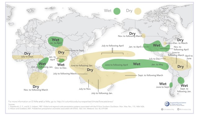 Figure 1: El Niño is known to affect weather around the world. The changes shown in rainfall patterns are more likely during El Niño, but not certain.