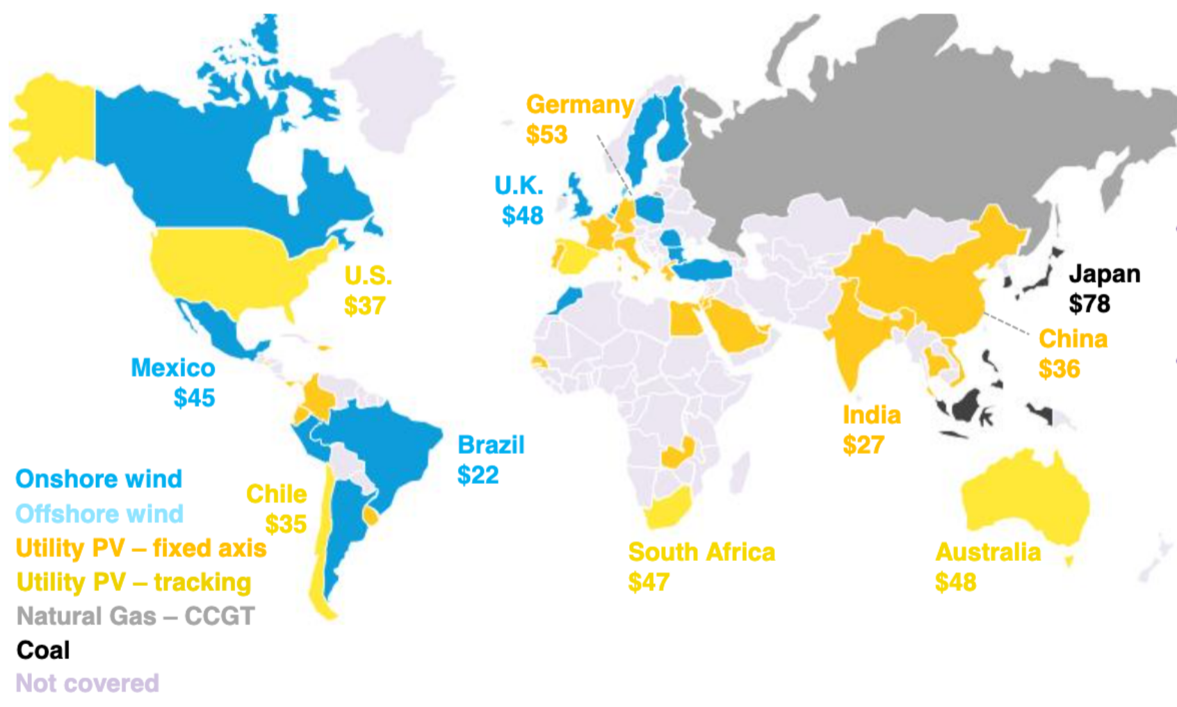 Cheapest new electricity sources