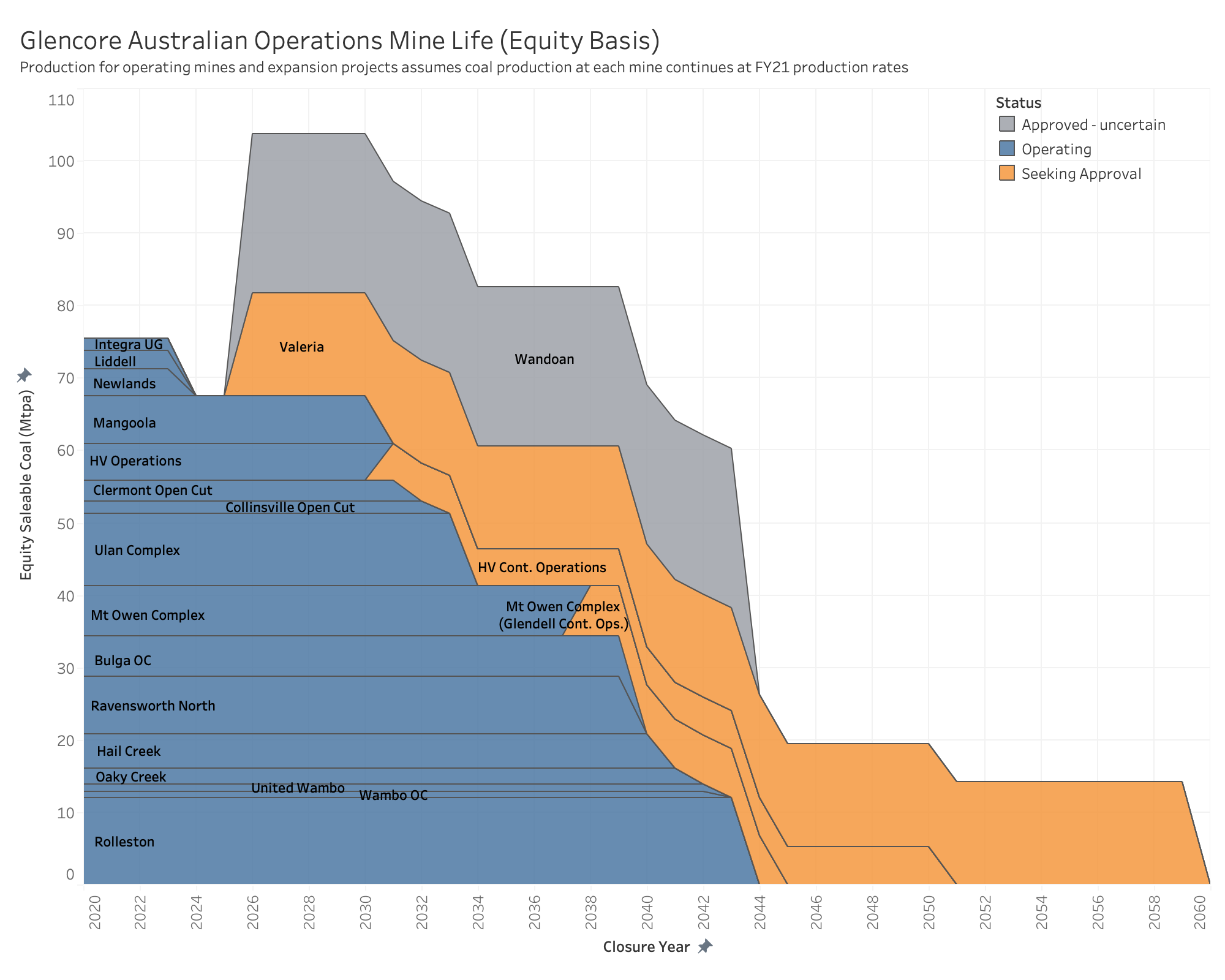 Figure 5: Glencore’s operating, approved and mines under assessment in Australia 2022