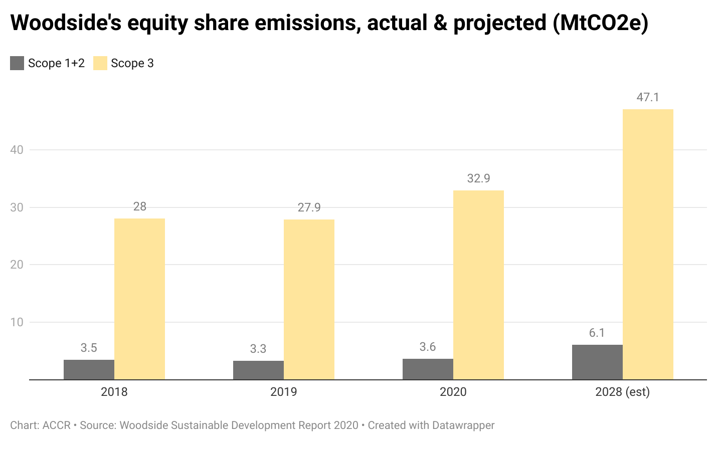 Investor briefing Shareholder Resolutions to Woodside Petroleum Ltd to