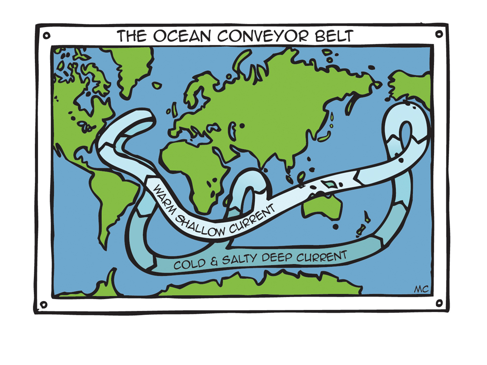 Illustration of the ocean conveyor belt