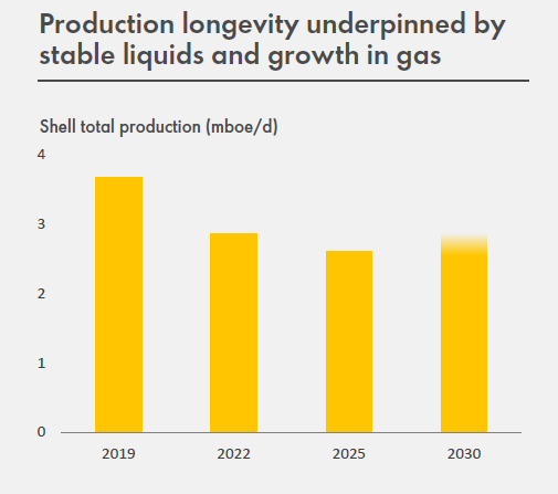 Shell June Capital Markets Day, Slide 22